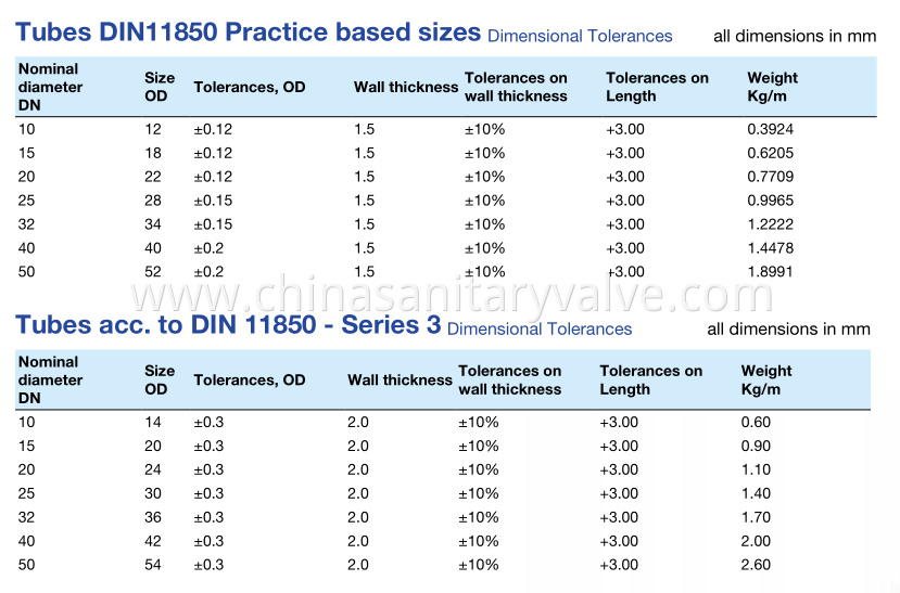 DIN11850 Tubes Series 3